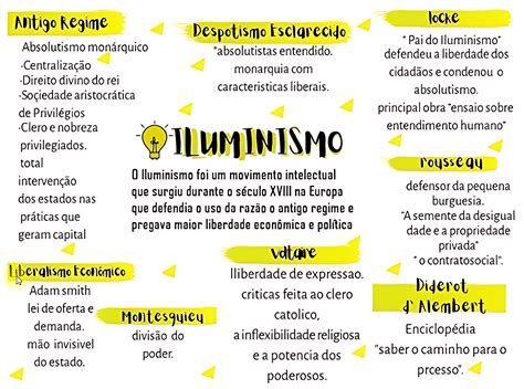 Relacione O Lema Ouse Saber Com O Movimento Iluminista - MAPA MENTAL SOBRE MOVIMENTO ILUMINISTA - Maps4Study