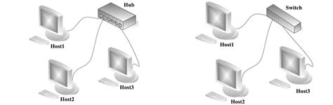 Как и когда изобрели роутер
