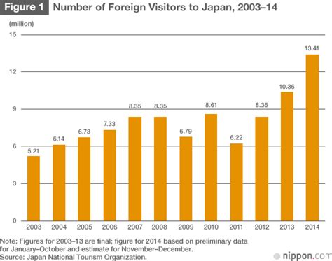 Tourism Malaysia Japan - Best Tourist Places in the World