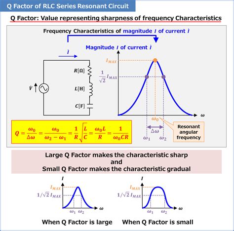 Q Factor Of Rlc Series Resonant Circuit Electrical Information