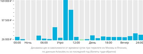 Дешёвые авиабилеты Москва — Япония от 20 965 рублей на Авиасейлс