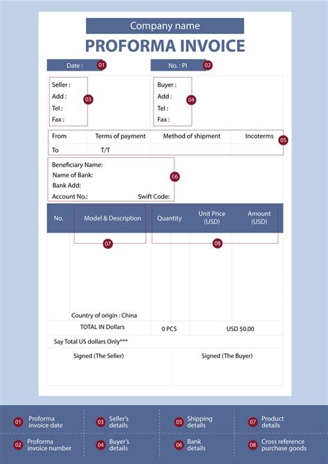 Proforma Invoice – A Complete Overview – Sourcing Nova