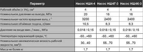 Что такое нш – Насосы НШ их виды и технические характеристики ...
