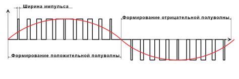 Частотный преобразователь. Как работает? | Мир Насосов | Дзен