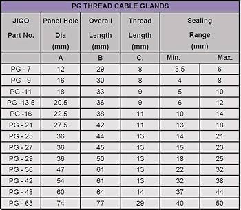 Cable Gland Size Chart Double Compression Cable Gland Chart, 51% OFF