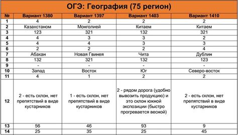 Огэ по истории 2024 что нужно знать