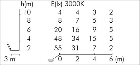 Code S.1225N MINISTAGE|Simes S.p.A.