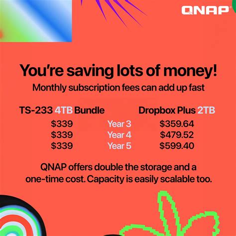 QNAP - How did your 2023 go? See the benefits of owning a...