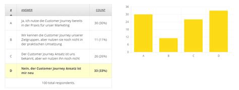 Customer Journey Einfach Erkl Rt Definition Modelle Faq