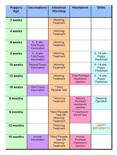 Worming Schedule For Puppies