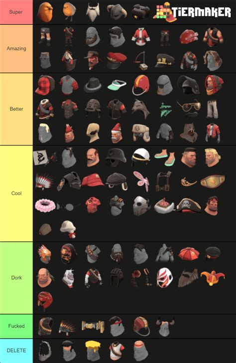 Heavy Cosmetics Tier List Be Aware That This List Is 100 Facts And It