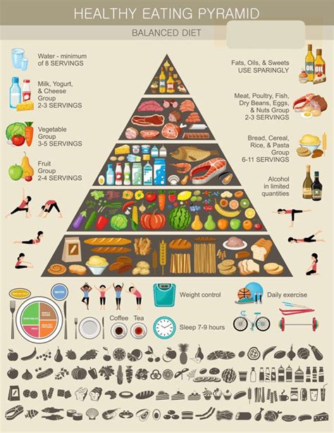 Food Pyramid: Top Balanced Diet Advice | Best NJ Insurance