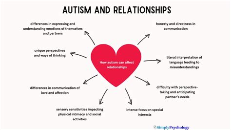 How Can Autism Affect Relationships Tips For Supporting An Autistic Partner