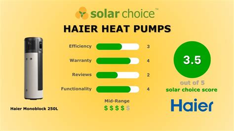 Haier Heat Pumps Independent Review By Solar Choice