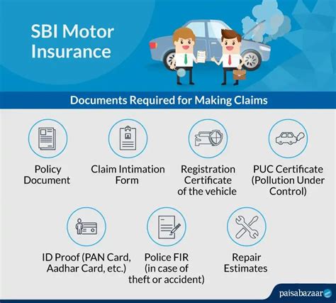 Sbi General Insurance Claim Process Cuztomize