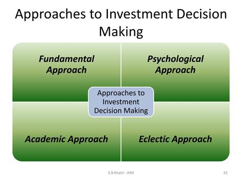 Ppt Part 1 Introduction And Overview Of Investment Powerpoint