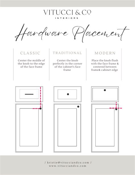 The Ultimate Guide For Cabinet Hardware Placement And Sizing Artofit