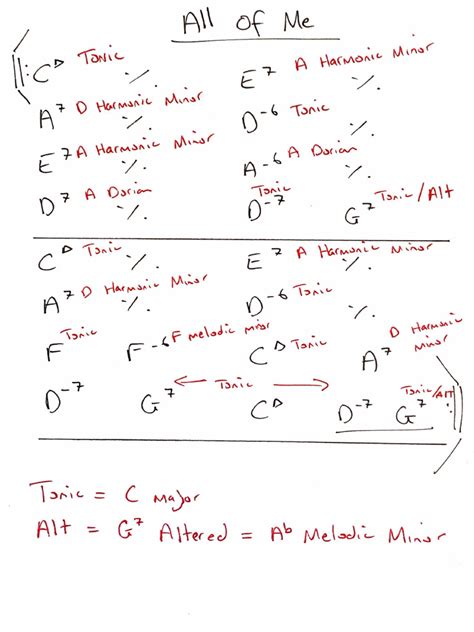 All Of Me Chord Chart And Scales Pdf