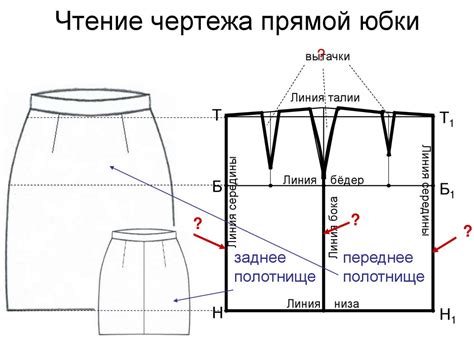 Построение чертежа прямой юбки - online presentation