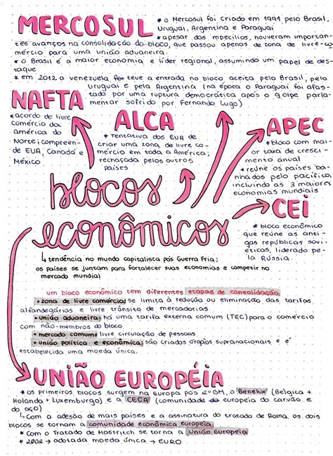 Geografia blocos econômicos – Artofit