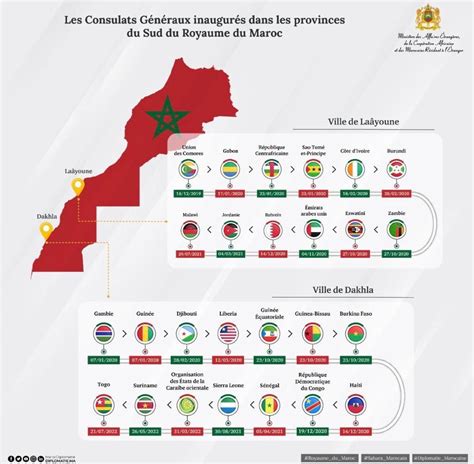 By Multiplying The Consulates In The Sahara Morocco Is In The Process