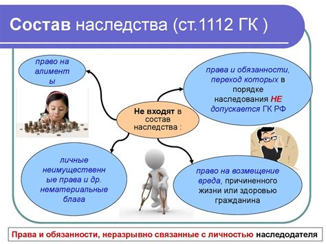 Наследственное право - презентация онлайн