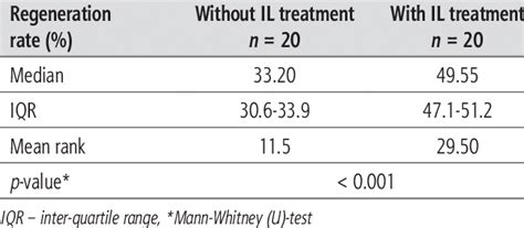 Comparison of liver regeneration rate between group of rats with matrix ...