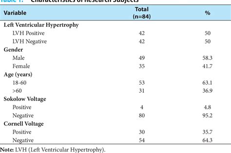 Table From A Comparison Of Cornell And Sokolow Lyon