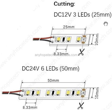 One Bin 3 Steps Cri 95 Cri 97 Cri 98 R9>98 Full Spectrum Led Strip ...