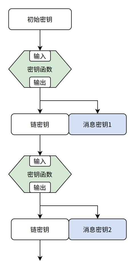 深度 Web 3 0时代去中心化IM 的挑战与思考 Web3 0 环信 InfoQ写作社区