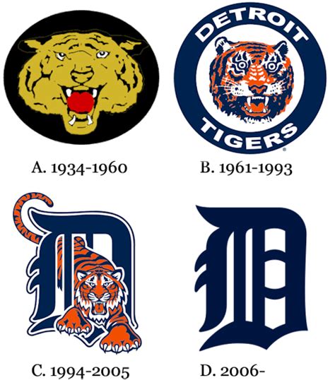 Tiger logos through the years. My favorite is B | Detroit tigers ...