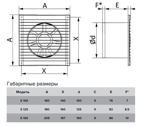 E 125S MRE/Вентилятор стеновой бытовой, ERA купить в Минске - STORM