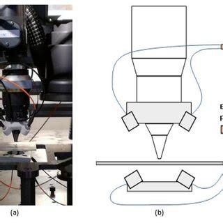 (a) Experimental setup; (b) scheme of experimental setup. | Download ...