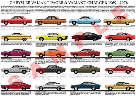 Chrysler Valiant Pacer And Charger 1969 1978 Australian Muscle Cars