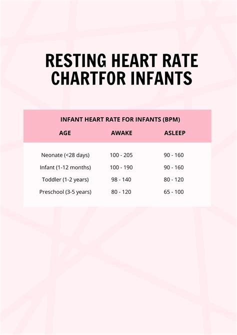 Free Ideal Resting Heart Rate Chart Download In Pdf 46 Off