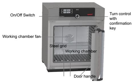 Lpa Laboratory Equipment Hot Air Oven Knowledge Base