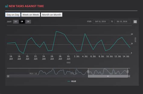 Javascript Jquery Show Not Displaying Properly For Highcharts Graph