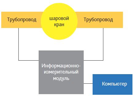 Современный контроль протечки шаровых кранов | АВОК