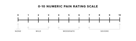 Pain Scale: What It Is and How to Use It