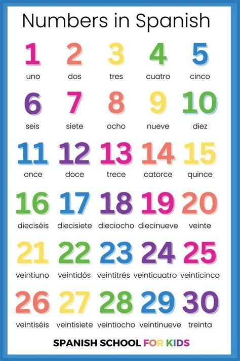 Free Spanish Numbers Lesson Fun Learning Spanish For Kids Game