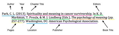 Apa Style Reference Book Chapter Arinin1981 Blog