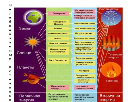 Нетрадиционные и возобновляемые источники энергии - online presentation