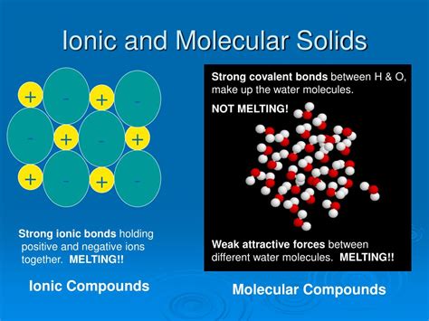 Ppt States Of Matter Grid Powerpoint Presentation Free Download Id341194