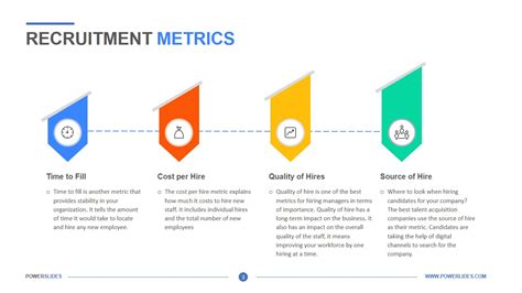 Recruitment Metrics Template Download Now Powerslides™