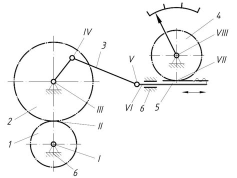 Степени свободы механизмов