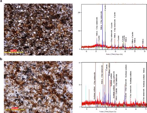 Thin Section Images Of Some Samples And Their Corresponding Xrd Results