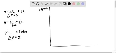 Solved I Sketch A P V Diagram Of The Following Process L Of