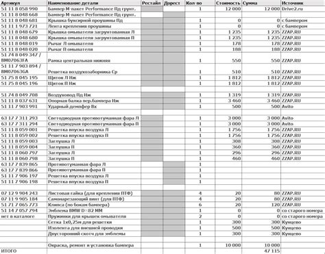 07119905184 Самонарезающий болт BMW | Запчасти на DRIVE2