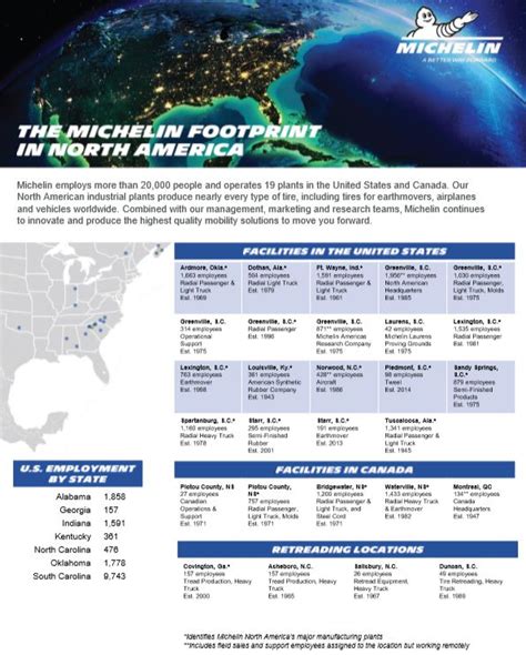 Michelin North America Fact Sheet :: Michelin North America, Inc.