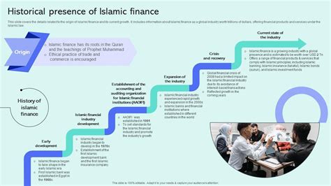 historical presence  islamic finance shariah compliant finance fin ss